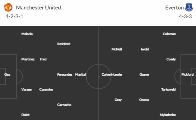 Man United – Everton: 2 bàn; Ác mộng của Lampard